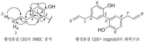 활성물질 CB1의 구조동정