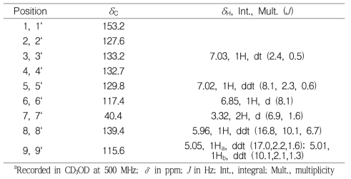 활성물질 CB1의 H- 및 C-NMR 데이터
