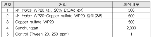 멜론 포장 뿌리혹선충 방제효능 평가를 위한 처리구