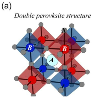 (a) Crystal structure of double perovskite. (b) Two phases of double perovskites, cubic and orthorhombic. (c) Chemical species that considered for database.