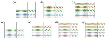 1T상의 MoS2가 (a) 1층, (b) 2층, (c) 3층으로 stacking 되었을 때의 구조와 2H상의 MoS2가 (d) 1층, (e) 2층, (f) 3층-ABA, (g) 3층-ABC 으로 stacking 되었을 때의 구조.