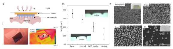 of photo-thermal heater for skin care application.