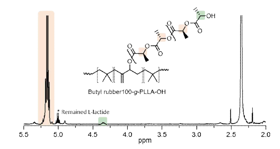 부틸고무-그래프트-폴리(L-락타이드) 공중합체의 1H-NMR 스펙트럼