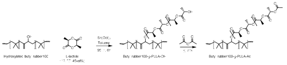 아세틸화 부틸고무-그래프트-폴리(L-락타이드) 공중합체의 합성