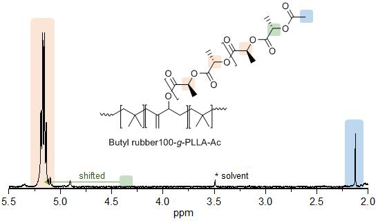 아세틸화 부틸고무-그래프트-폴리(L-락타이드)공중합체의 1H-NMR 스펙트럼