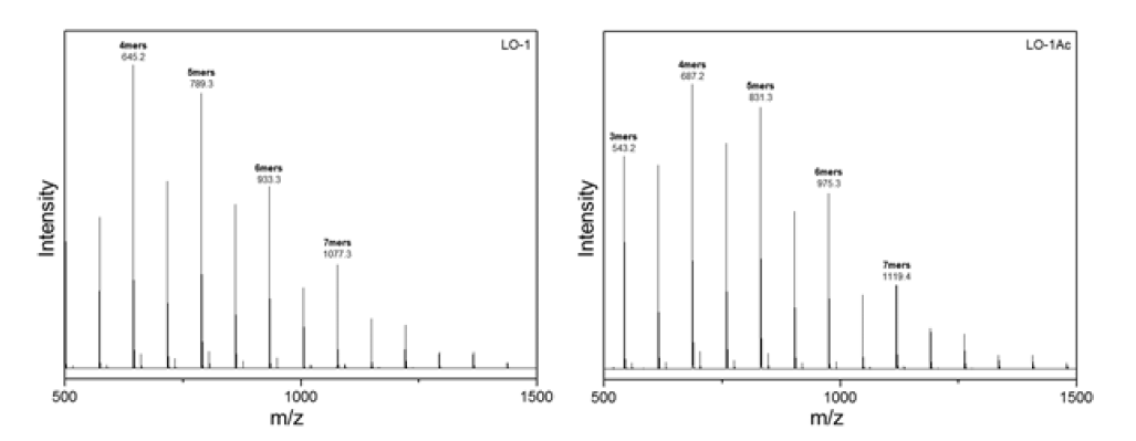 아세틸화 반응 전후의 락타이드 올리고머계 가소제(LO-1, LO-1Ac)의 MALDI-TOF-MS 분석