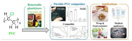 지속가능 원료유래 가소제 합성 및 연성 PVC 복합체 제조