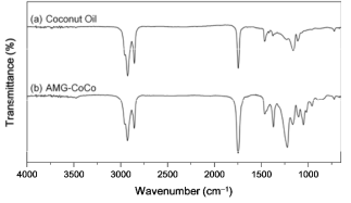 코코넛 오일을 이용한 아세틸화 (b)모노글리세라이드의 FT-IR 스펙트라