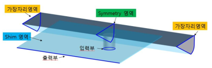 화학소재솔루션센터 다이의 계산영역