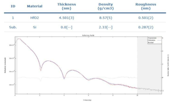 약 5nm HfO2 박막시료의 XRR 분석 결과.