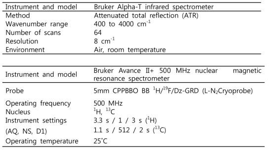 IR 및 NMR 기기 사항 및 실험 조건