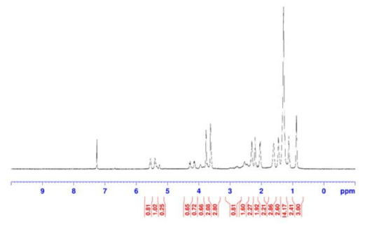 Sample B의 1H NMR spectrum
