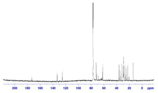 Sample B의 13C NMR spectrum