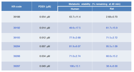 metabolic stability 결과