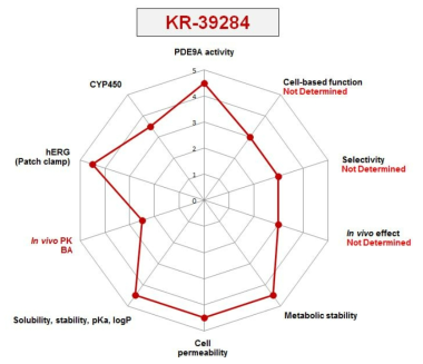 KR-39284 프로파일