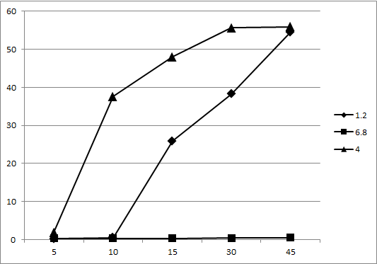 REGPARA TAB 의 용출률 그래프