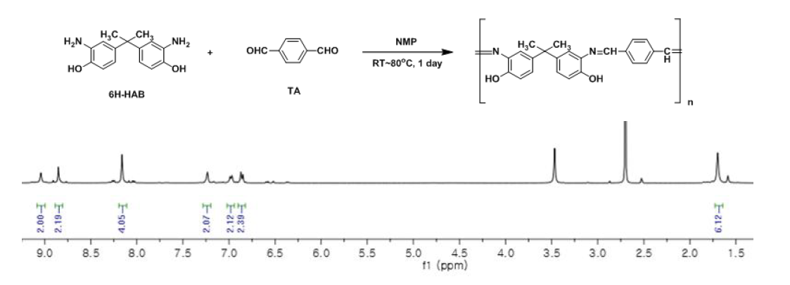 폴리이민 합성 및 합성한 폴리이민의 1H NMR 스펙트럼
