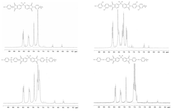 합성된 hydrophobic한 성질을 갖는 6FDA-PDA, 6FDA-TFMB, 6FDA-BisAAF 및 6FDA-MDA 폴리이미드의 1H-NMR spectra