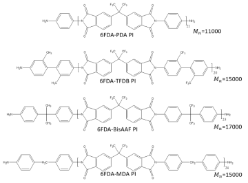 합성 된 hydrophobic한 성질을 갖는 6FDA-PDA, 6FDA-TFMB, 6FDA-BisAAF 및 6FDA-MDA 폴리이미드의 화학구조 및 불균형 단량비 조절을 통한 분자량