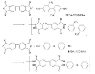 합성된 BPDA-TFMB 및 BPDA-ASD의 화학구조