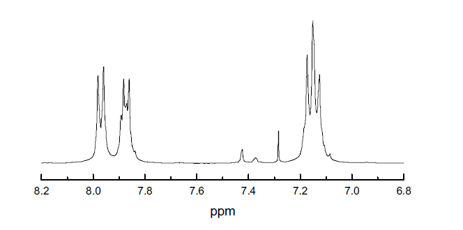 Oligomer-FDCBP의 1H-NMR spectra