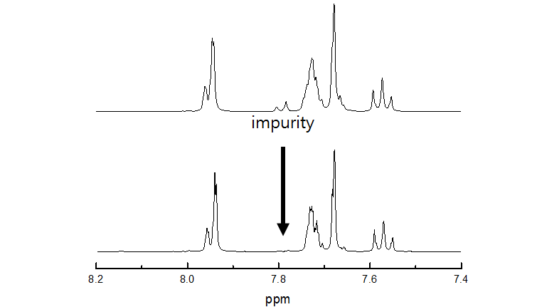 정제한 친수성 모노머의 1H-NMR spectra