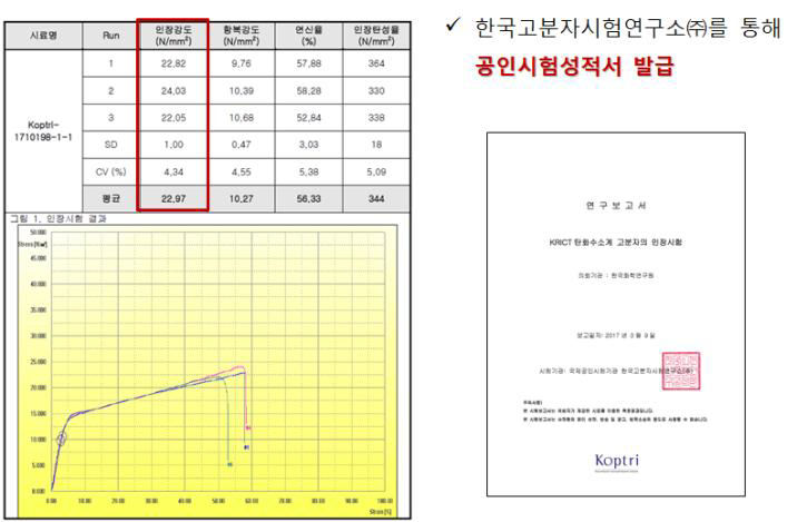 MB#2-2.5의 인장강도 측정