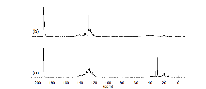 FCC-DO 및 PFO의 13C NMR 스펙트럼 (Inverse gated decoupling sequence 사용)