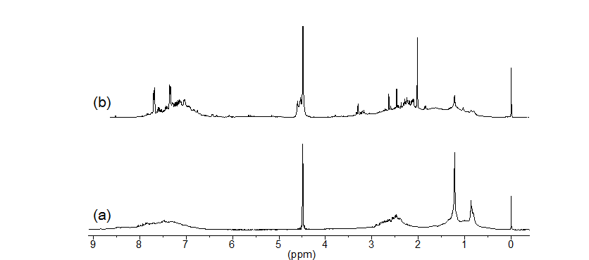 FCC-DO 및 PFO의 1H NMR 스펙트럼
