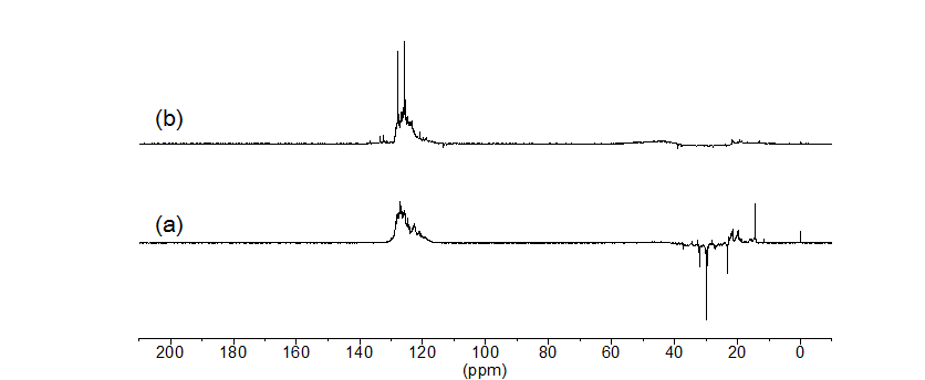FCC-DO 및 PFO의 13C NMR 스펙트럼 (Distortionless enhancement of polarization transfer sequence 사용, pulse width: 135°)