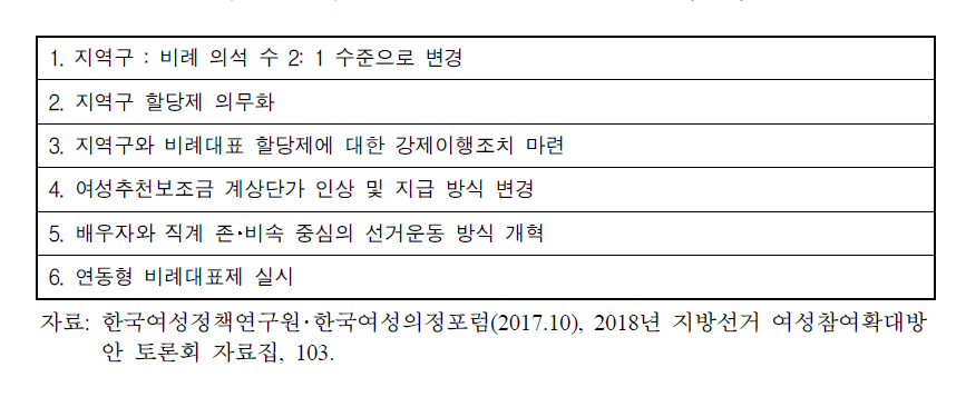 여성단체의 정치개혁 요구 사항(일부)