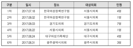 심층면접 일정 및 대상