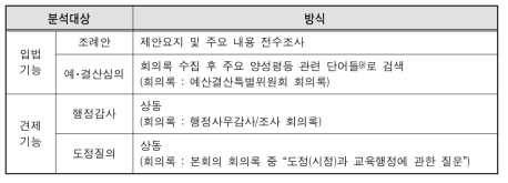 분석의 대상과 분류방법