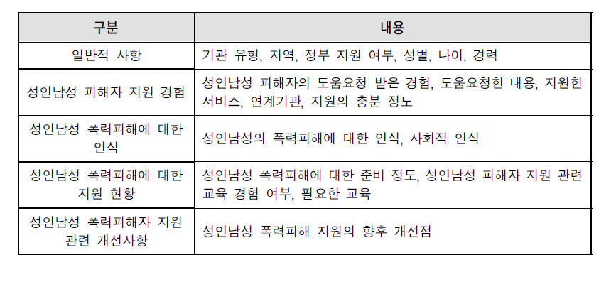 조사항목