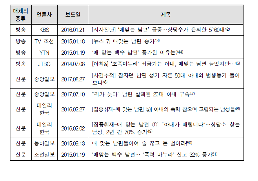 가정폭력 남성피해 관련 기사