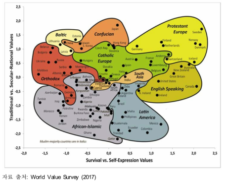 Cultural map - WVS wave 6 (2010-2014)