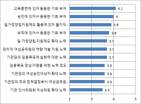 임용목표제 실현 의지