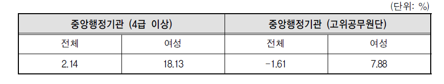 최근 5년간(2012년-2016년) 연평균복합성장율