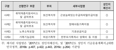 사례 분석 대상사업