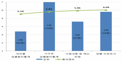 ‘한부모가족자녀 양육비 등 지원’ 개선방안 의견(2, 3차)