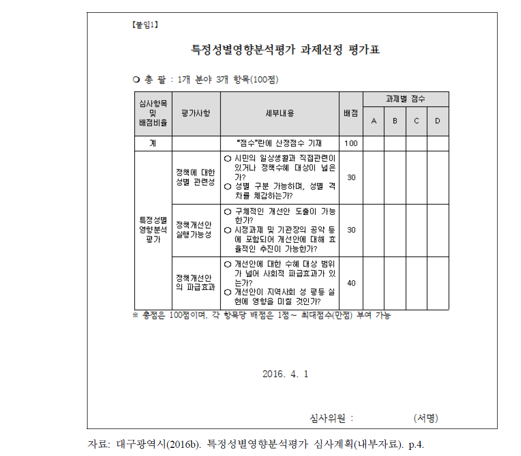 대구광역시 특정성별영향분석평가 과제선정 평가표