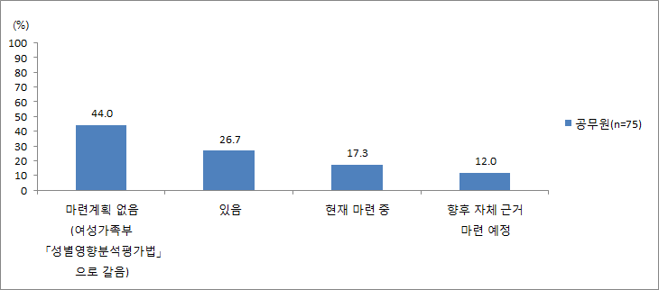 지방자치단체 자체적인 법적 근거 유무