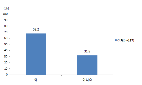 지방자치단체 특정성별영향분석평가 연구보고서 명칭에 ‘특정성별영향분석평가’ 포함 필요성