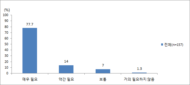 연구자와 기관담당부서, 대상정책 담당부서와의 소통과 협의 필요성