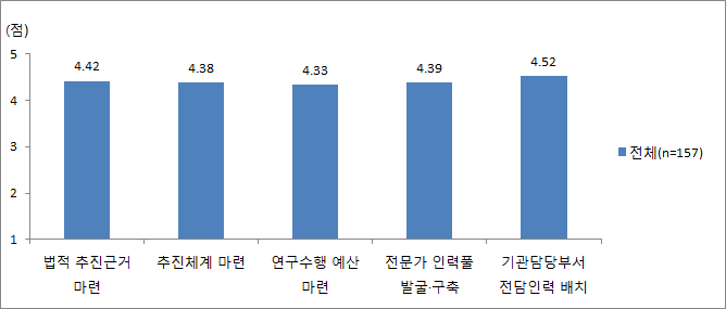 지방자치단체 특정성별영향분석평가 활성화를 위한 지방자치단체의 여건 마련 필요성