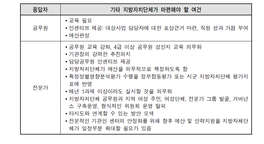 기타 지방자치단체가 마련해야 할 여건