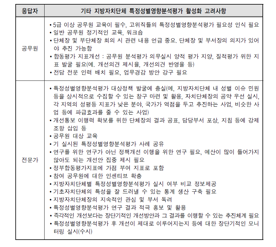 기타 지방자치단체 특정성별영향분석평가 실시 활성화를 위한 고려사항