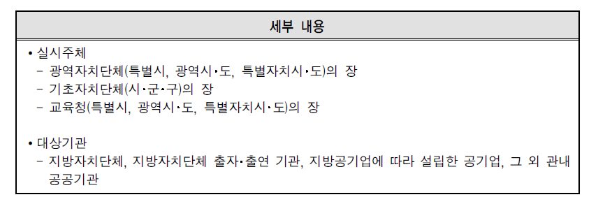 지방자치단체 특정성별영향분석평가 실시주체 및 대상기관