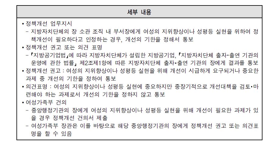 지방자치단체 특정성별영향분석평가 결과통보 유형