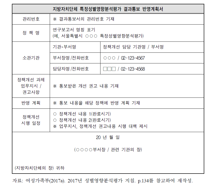 결과통보 반영계획서 제출 양식